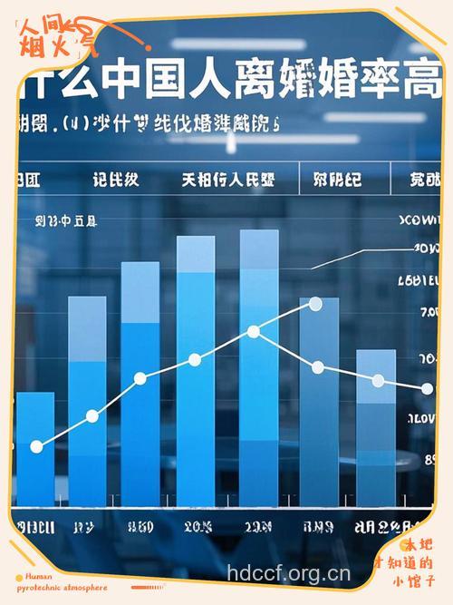 为什么现代社会的离婚率越来越高