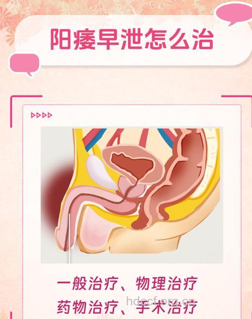 春季男人为何为易阳痿