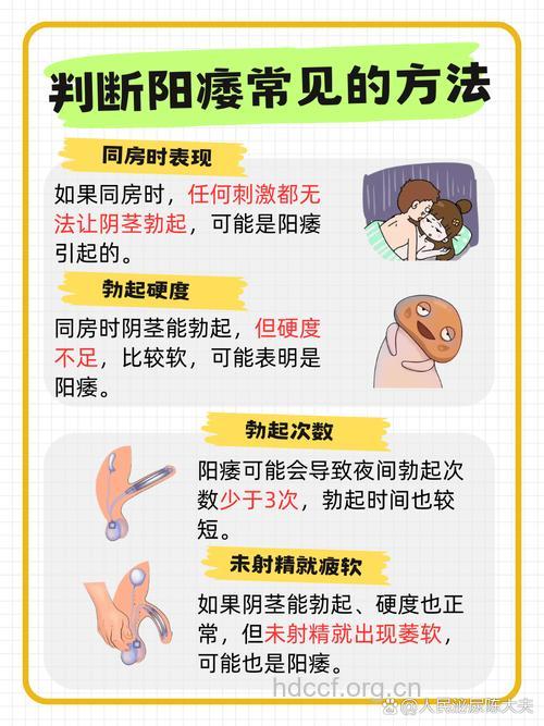 男人阳痿就是不育症吗