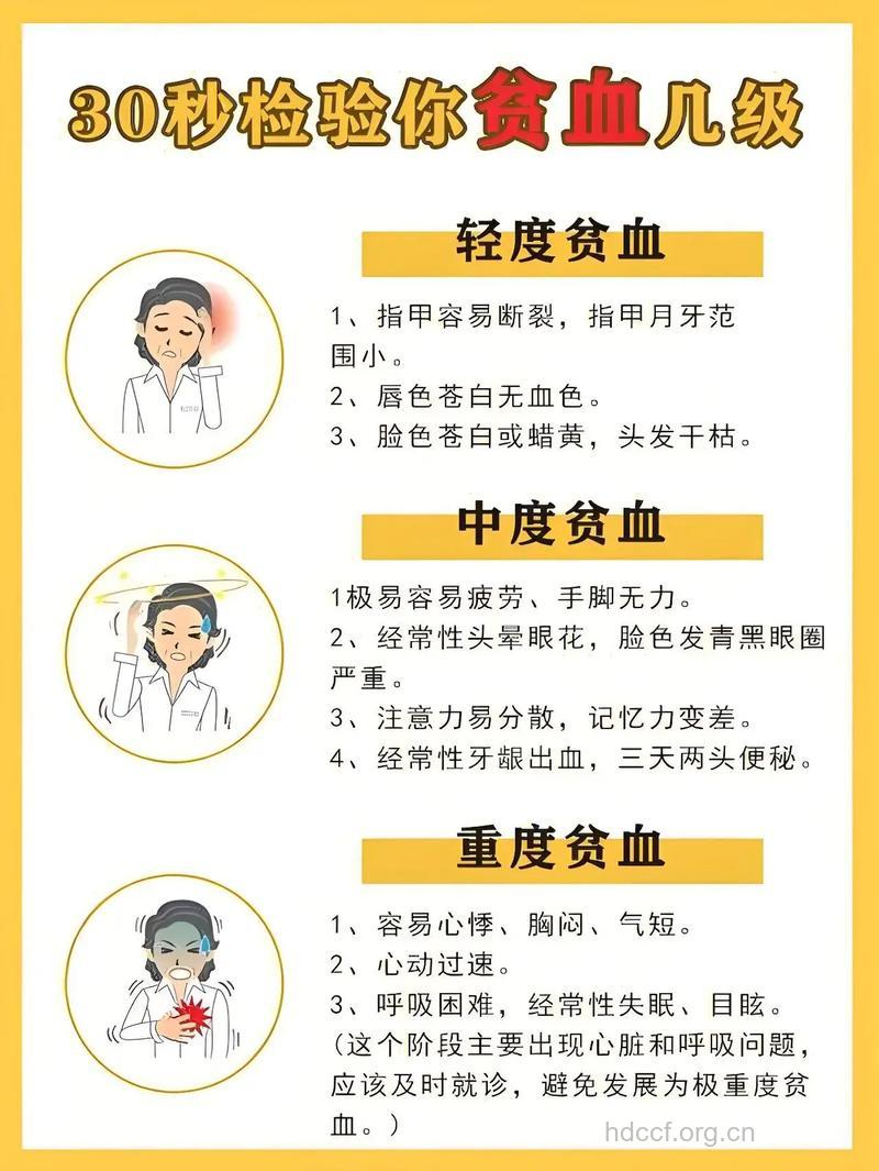 女性贫血的自测方法及饮食调理