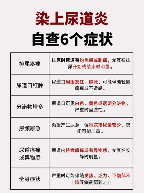 男性尿道炎症状类型及治疗方法
