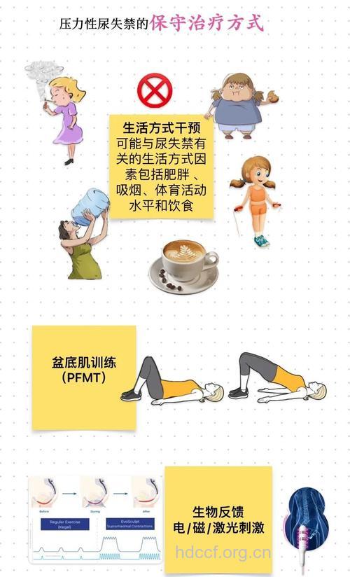 男性压力尿失禁的治疗方法