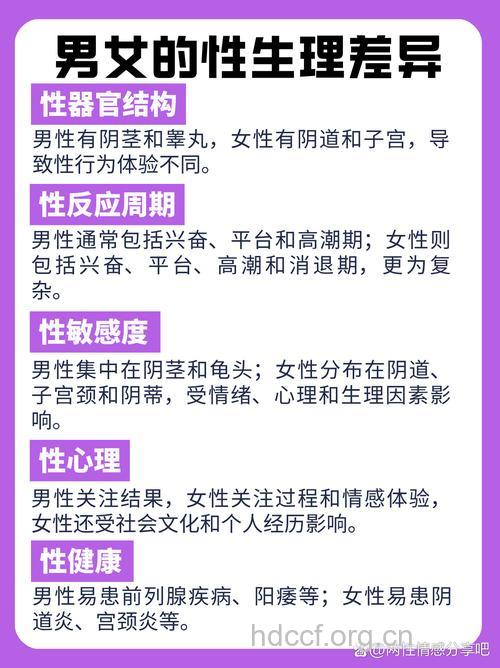 揭秘男人和女人的性欲差异
