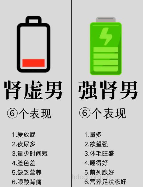 男人出现肾虚时会有哪些信号