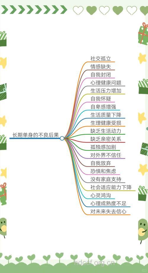 女性长期单身有危害 易出现心理问题