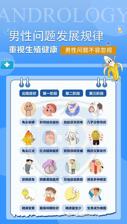 男科知识必备手册