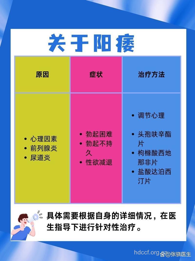 阳痿的症状的体现