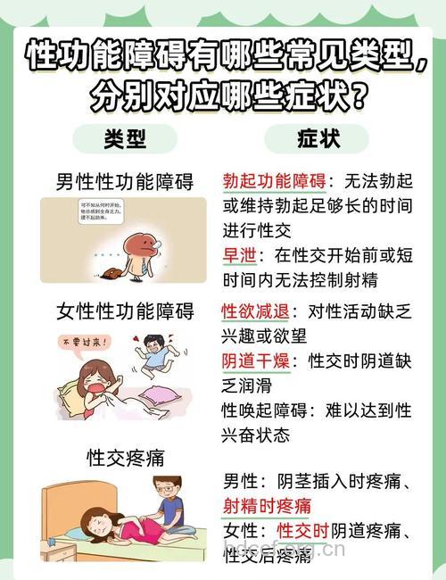 如何预防性功能障碍