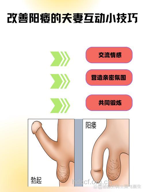 丈夫阳痿妻子该如何处理