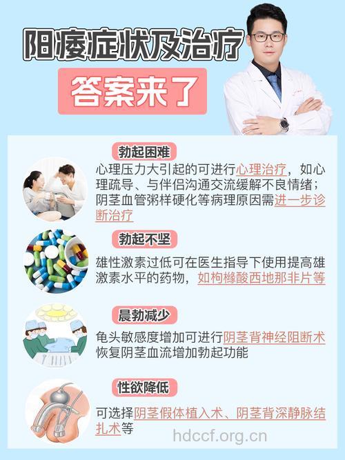 阳痿的危害有哪些呢