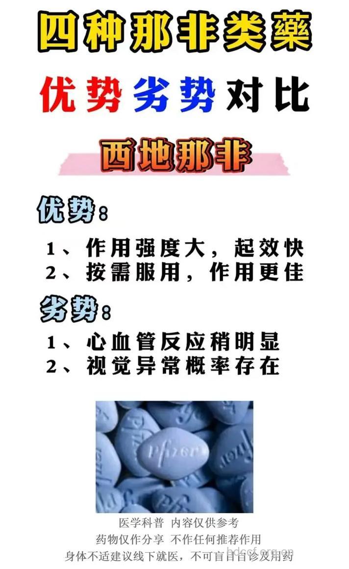 治疗阳痿药物有什么区别