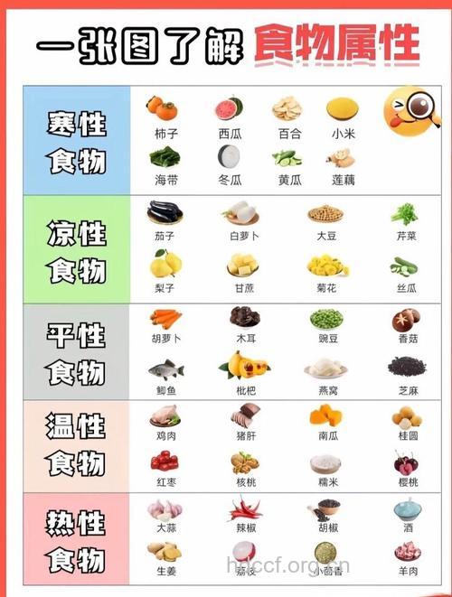 日常食物与性功能的关系