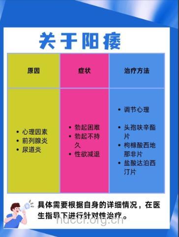 阳痿人群主要是哪一类