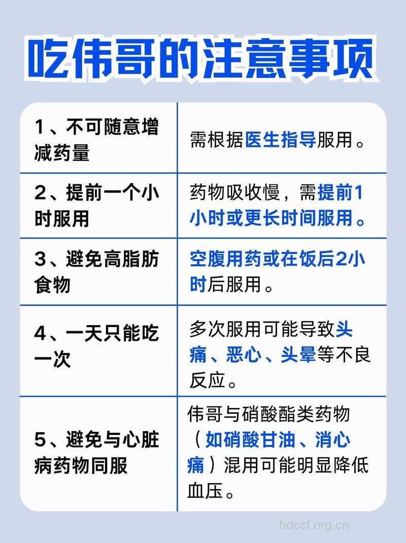 服用伟哥到底有没有作用