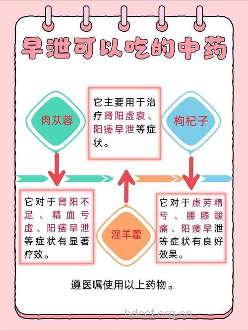 中医如何治疗阳痿呢