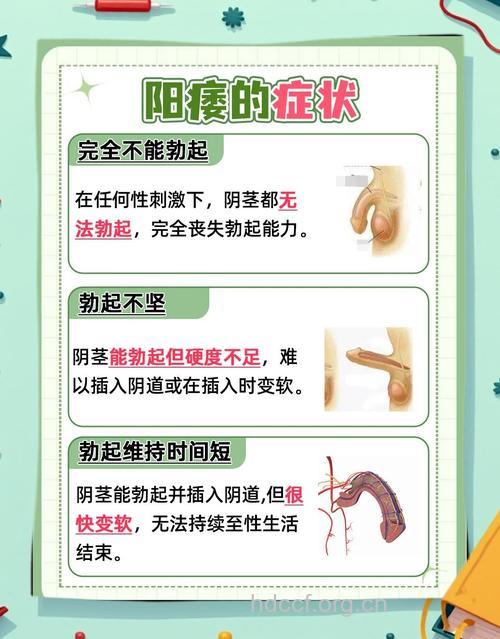 阳痿的症状表现有哪些