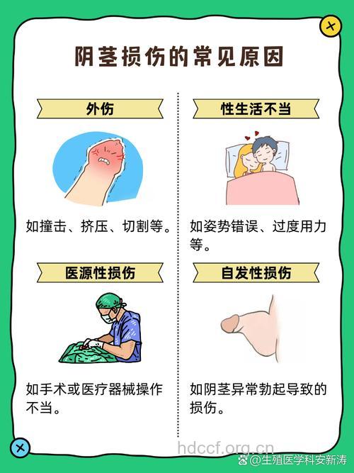 阴茎受伤后果很严重