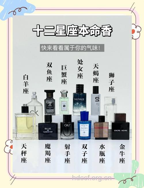 十二星座香水喷身体哪部位好？
