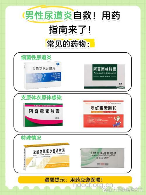 男性尿道炎该如何用药治疗呢?