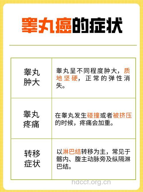 睾丸癌注意事项