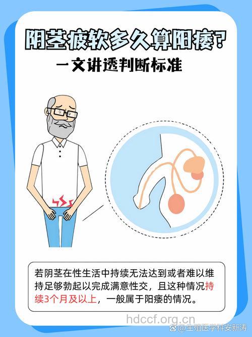 阴茎总是软软的是阳痿吗？
