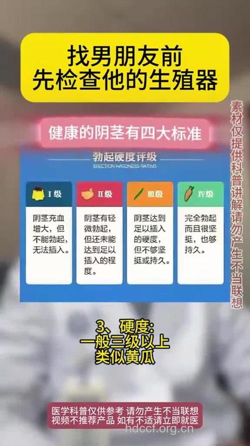 国际判断阳痿有最新标准