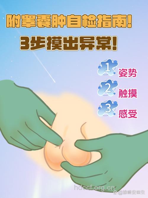 附睾炎的自测方法