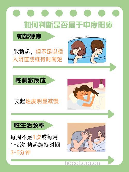 出轨！容易导致阳痿