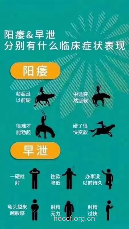 阳痿的五大症状和体征