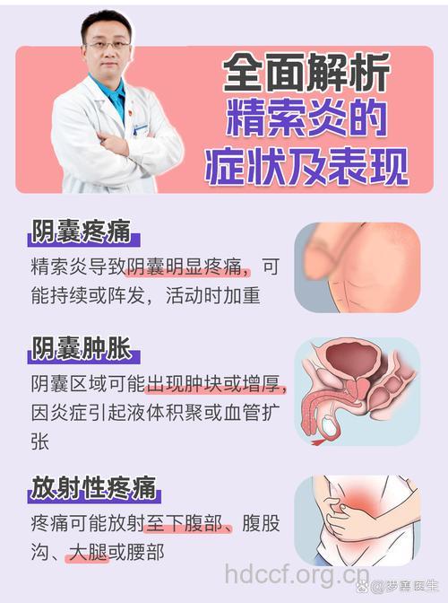 男人的输精管异常怎么办？