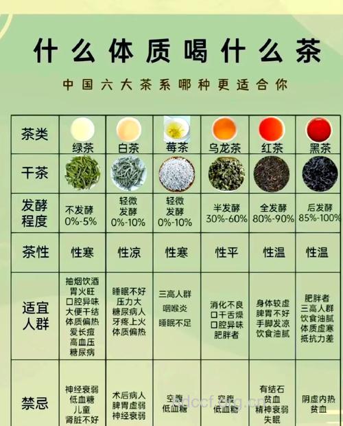 八种茶绝对不能喝