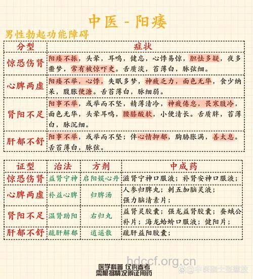 中医如何辨证治疗男人“那个”问题