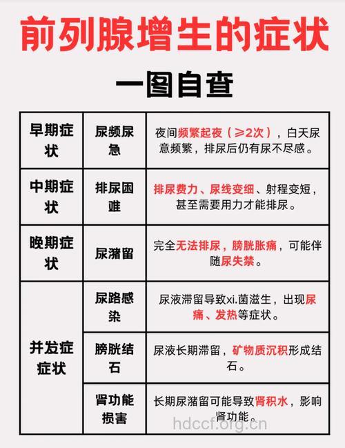 前列腺增生症状有哪些