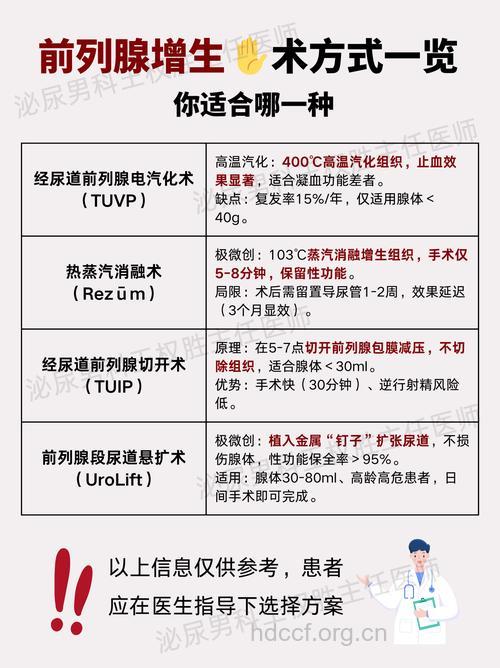 前列腺增生的手术治疗相关介绍