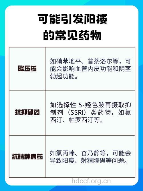 药物也可引起阳痿