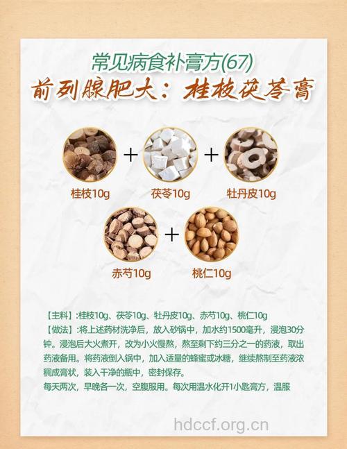 前列腺肥大用药说明