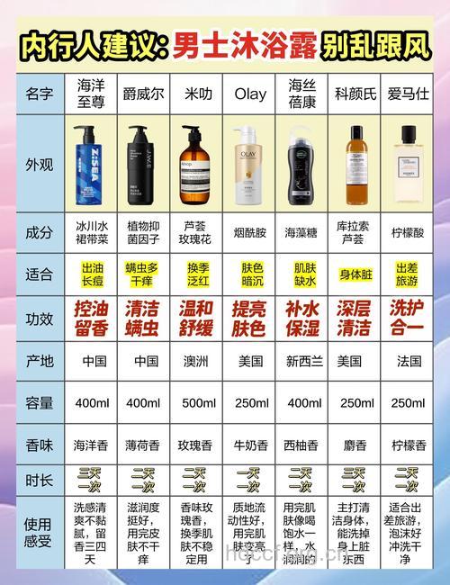 沐浴乳会致男性不育 不育的十大原因