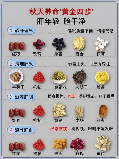 七大绝招养目又养肝