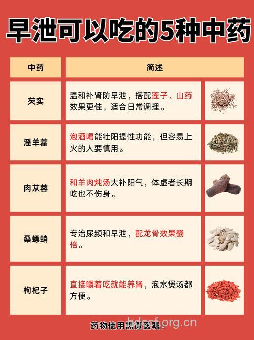 早泄吃西药好还是中药好
