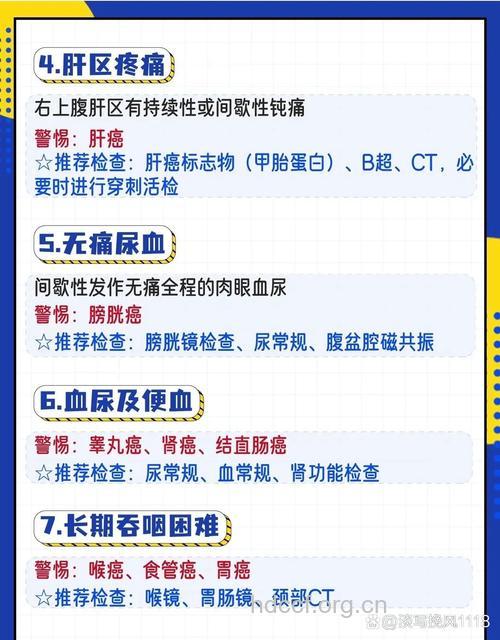 男性易忽视的15个癌症信号