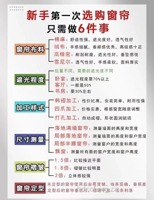 如何选购窗帘