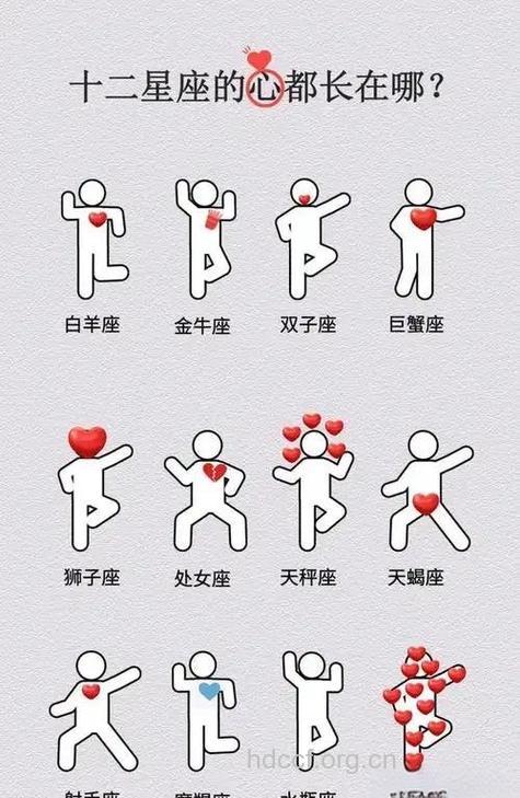 爱情至上的四大星座