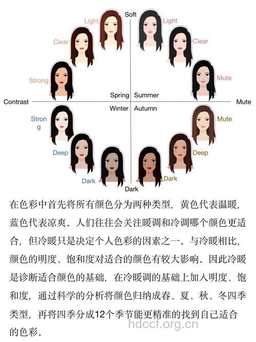 10个女人到底几个色?