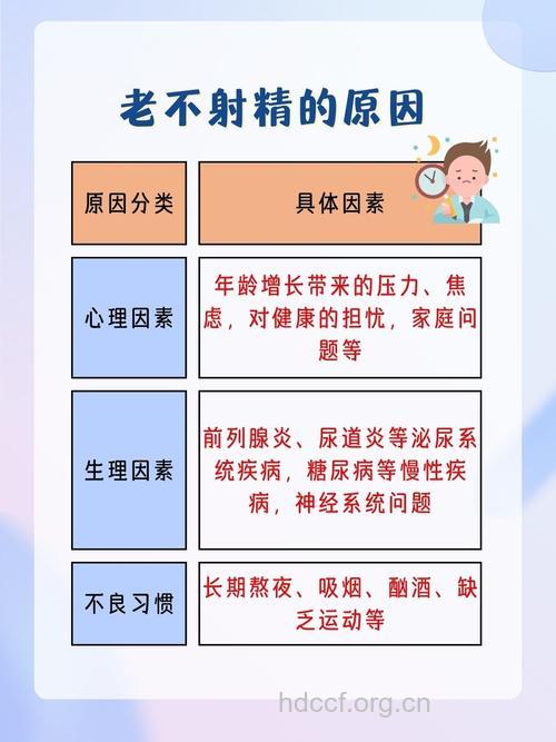 不射精会引发不育 3个原因要谨记