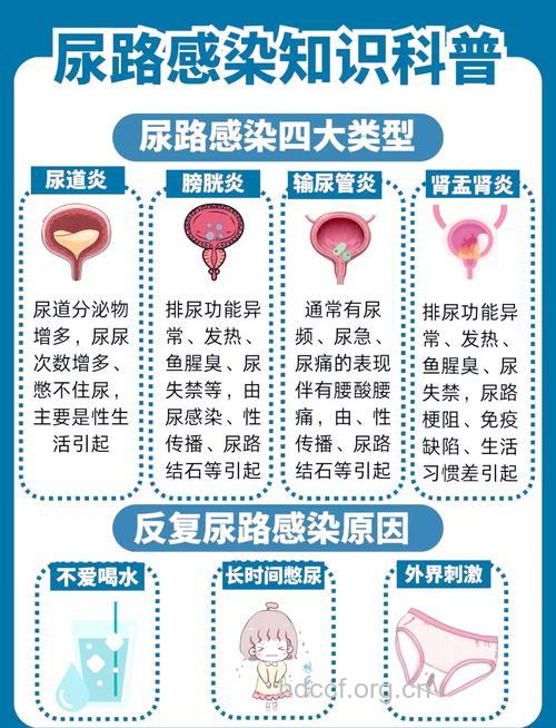 日常生活中常见的泌尿异常症状