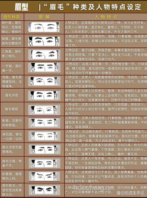 旺夫相的十大金标准