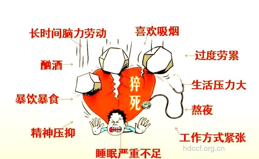 六大行为易引发性猝死