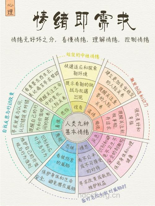 每个女人都有的5个心理