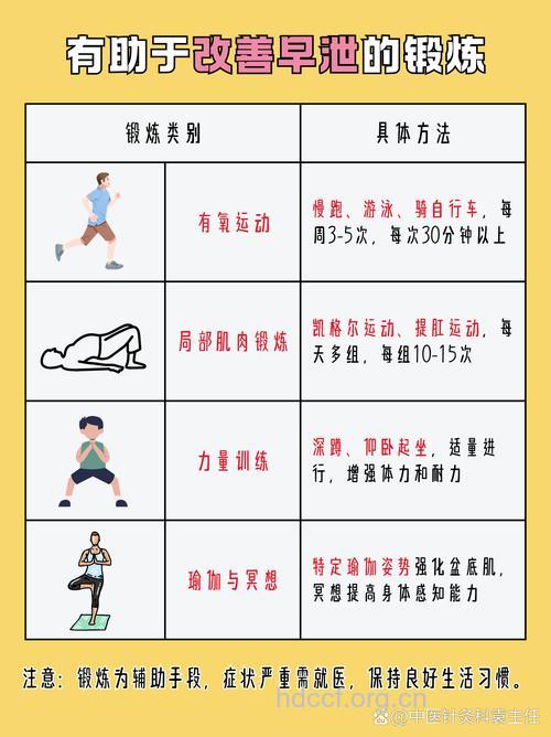 治疗早泄的实用锻炼方法