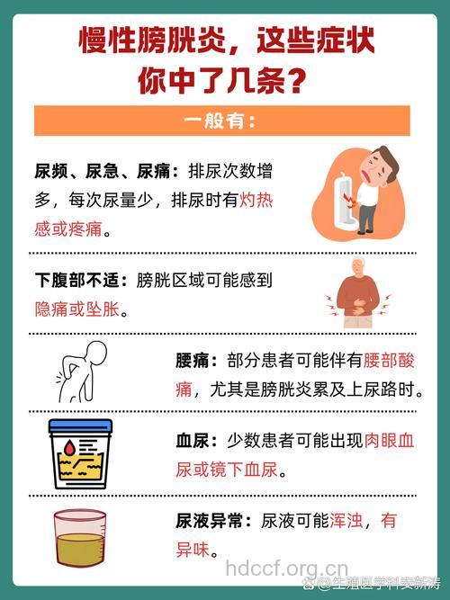 当心膀胱炎的五种症状表现